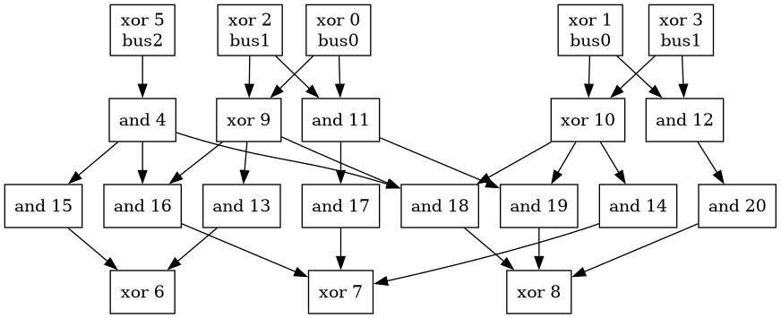A huge graph image that is the result of execution of code above